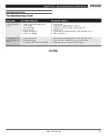 Preview for 5 page of RIDGID TP-160 Operating Instructions And Parts Manual