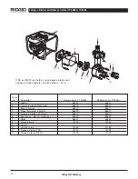 Предварительный просмотр 18 страницы RIDGID TP-4000 Operator'S Manual