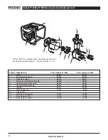 Предварительный просмотр 28 страницы RIDGID TP-4000 Operator'S Manual