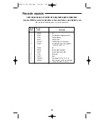 Предварительный просмотр 38 страницы RIDGID WD1851 Operator'S Manual