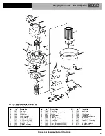 Предварительный просмотр 3 страницы RIDGID WD620 Parts Manual