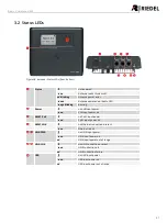 Preview for 41 page of Riedel Bolero User Manual