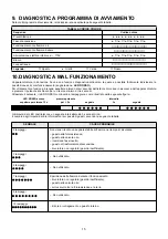 Preview for 15 page of Riello Burners 3476823 Installation, Use And Maintenance Instructions