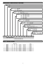 Preview for 9 page of Riello Burners 3478000 Modulating Operation