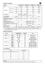 Preview for 7 page of Riello Burners 3486655 Installation, Use And Maintenance Instructions