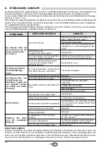 Preview for 22 page of Riello Burners 3737050 Installation, Use And Maintenance Instructions