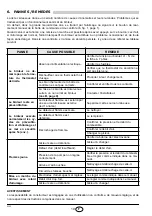 Preview for 32 page of Riello Burners 3737050 Installation, Use And Maintenance Instructions