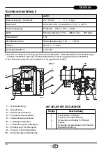 Предварительный просмотр 2 страницы Riello Burners 3744512 One Stage Operation