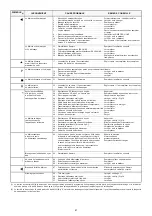 Preview for 41 page of Riello Burners 3781012 Installation, Use And Maintenance Instructions