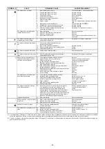 Preview for 39 page of Riello Burners 836 T1 Installation, Use And Maintenance Instructions