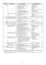 Preview for 40 page of Riello Burners 836 T1 Installation, Use And Maintenance Instructions