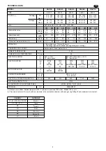 Preview for 4 page of Riello Burners GAS 3/2 Installation, Use And Maintenance Instructions