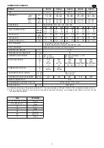 Preview for 5 page of Riello Burners GAS 3/2 Installation, Use And Maintenance Instructions