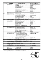 Preview for 38 page of Riello Burners GAS 3/2 Installation, Use And Maintenance Instructions