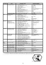 Preview for 39 page of Riello Burners GAS 3/2 Installation, Use And Maintenance Instructions