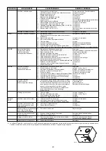 Preview for 40 page of Riello Burners GAS 3/2 Installation, Use And Maintenance Instructions