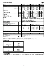 Предварительный просмотр 5 страницы Riello Burners GAS 3 P/M Installation, Use And Maintenance Instructions