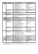 Предварительный просмотр 42 страницы Riello Burners GAS 3 P/M Installation, Use And Maintenance Instructions