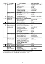 Предварительный просмотр 43 страницы Riello Burners GAS 3 P/M Installation, Use And Maintenance Instructions