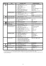 Предварительный просмотр 44 страницы Riello Burners GAS 3 P/M Installation, Use And Maintenance Instructions