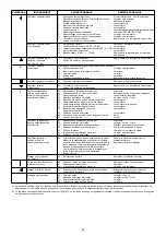 Предварительный просмотр 45 страницы Riello Burners GAS 3 P/M Installation, Use And Maintenance Instructions