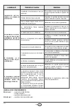 Preview for 14 page of Riello Burners Gulliver RS5D Installation, Use And Maintenance Instructions