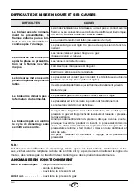 Preview for 21 page of Riello Burners Riello 40 GS20 Installation, Use And Maintenance Instructions