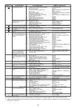 Preview for 32 page of Riello Burners RL 55 BLU Installation, Use And Maintenance Instructions