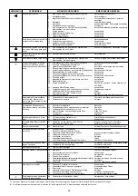 Preview for 33 page of Riello Burners RL 55 BLU Installation, Use And Maintenance Instructions