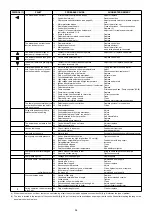 Preview for 34 page of Riello Burners RL 55 BLU Installation, Use And Maintenance Instructions