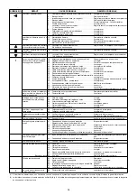 Preview for 35 page of Riello Burners RL 55 BLU Installation, Use And Maintenance Instructions