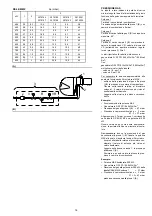 Preview for 16 page of Riello Burners RS 64/M MZ Installation, Use And Maintenance Instructions