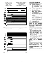 Предварительный просмотр 32 страницы Riello Burners RS 64/M MZ Installation, Use And Maintenance Instructions