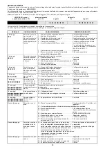 Preview for 38 page of Riello Burners RS 64/M MZ Installation, Use And Maintenance Instructions