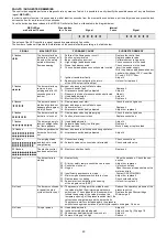 Preview for 40 page of Riello Burners RS 64/M MZ Installation, Use And Maintenance Instructions