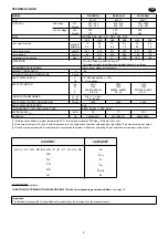 Preview for 6 page of Riello Burners RS BLU Series Manual