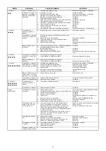 Preview for 41 page of RIELLO BURNES 3788710 Installation, Use And Maintenance Instructions