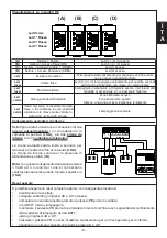 Preview for 9 page of Riello Elettronica AVS ELECTRONICS Lucky 4 Installation And Programming Instruction Manual