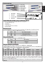 Preview for 11 page of Riello Elettronica AVS ELECTRONICS Lucky 4 Installation And Programming Instruction Manual