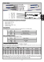 Preview for 27 page of Riello Elettronica AVS ELECTRONICS Lucky 4 Installation And Programming Instruction Manual