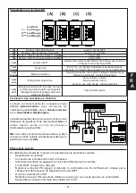 Preview for 41 page of Riello Elettronica AVS ELECTRONICS Lucky 4 Installation And Programming Instruction Manual