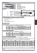 Preview for 43 page of Riello Elettronica AVS ELECTRONICS Lucky 4 Installation And Programming Instruction Manual