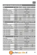 Предварительный просмотр 13 страницы Riello Elettronica Cardin 230R4 Series Operation And Programming Instructions