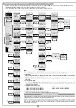 Preview for 42 page of Riello Elettronica Cardin Elettronica 100/SLX1524 Instruction Manual