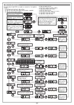 Preview for 26 page of Riello Elettronica Cardin PRG230M2 Series Manual