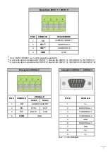 Preview for 19 page of Riello UPS Multi I/O BOX User Manual