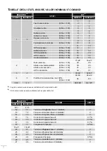 Preview for 22 page of Riello UPS Multi I/O BOX User Manual