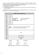 Preview for 38 page of Riello UPS Multi I/O BOX User Manual