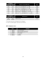 Preview for 47 page of Riello UPS NetMan 204 Installation And User Manual