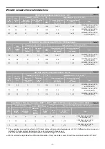 Preview for 11 page of Riello UPS Sentryum S3M Installation Manual